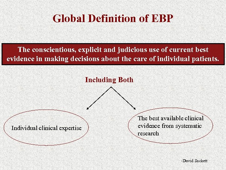Global Definition of EBP The conscientious, explicit and judicious use of current best evidence