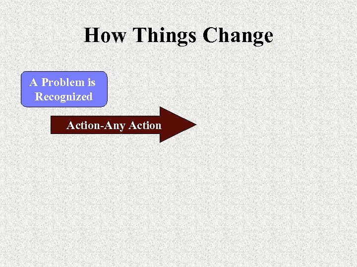 How Things Change A Problem is Recognized Action-Any Action 
