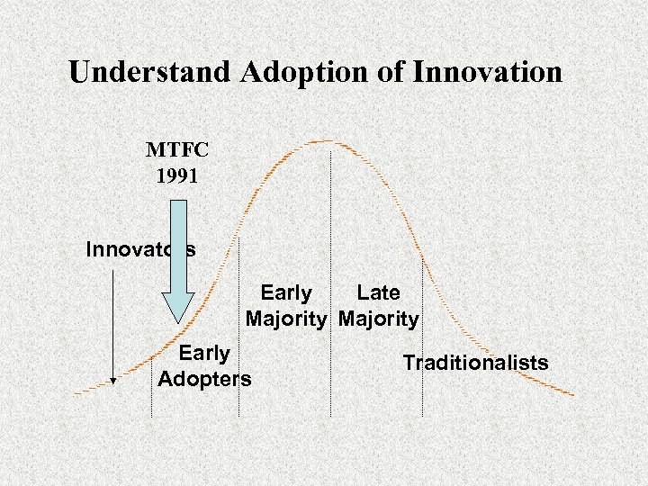 Understand Adoption of Innovation MTFC 1991 Innovators Early Late Majority Early Adopters Traditionalists 