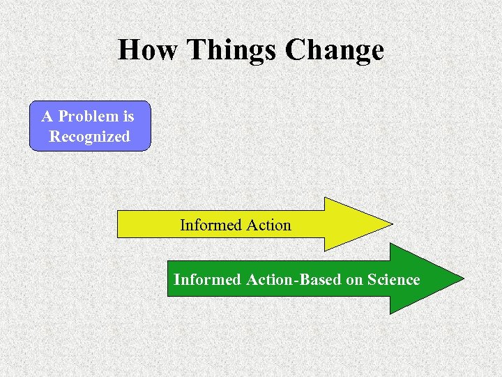 How Things Change A Problem is Recognized Informed Action-Based on Science 