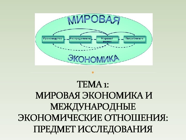 ТЕМА 1: МИРОВАЯ ЭКОНОМИКА И МЕЖДУНАРОДНЫЕ ЭКОНОМИЧЕСКИЕ ОТНОШЕНИЯ: ПРЕДМЕТ ИССЛЕДОВАНИЯ 