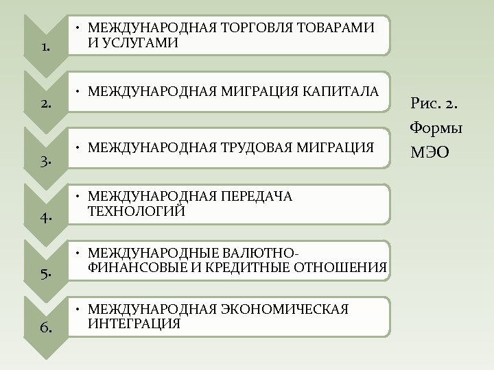 1. 2. 3. • МЕЖДУНАРОДНАЯ ТОРГОВЛЯ ТОВАРАМИ И УСЛУГАМИ • МЕЖДУНАРОДНАЯ МИГРАЦИЯ КАПИТАЛА •