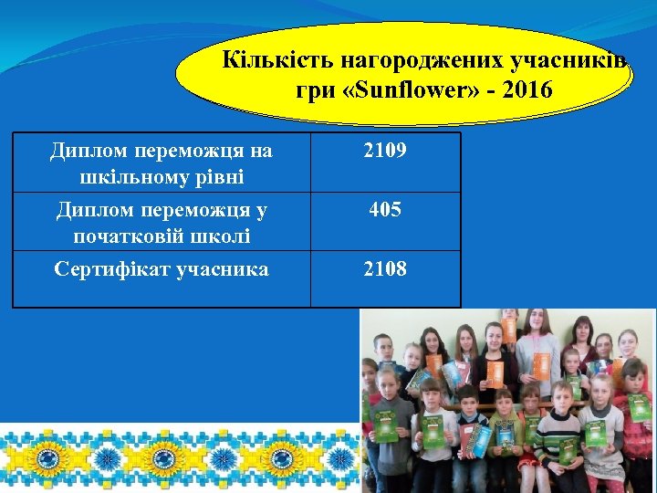 Кількість нагороджених учасників гри "Sunflower" --2016 гри «Sunflower» 2016 Диплом переможця на шкільному рівні