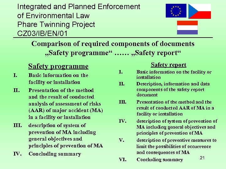 Integrated and Planned Enforcement of Environmental Law Phare Twinning Project CZ 03/IB/EN/01 Comparison of