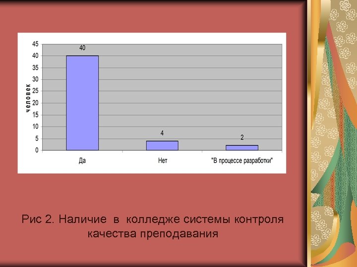 Рис 2. Наличие в колледже системы контроля качества преподавания 