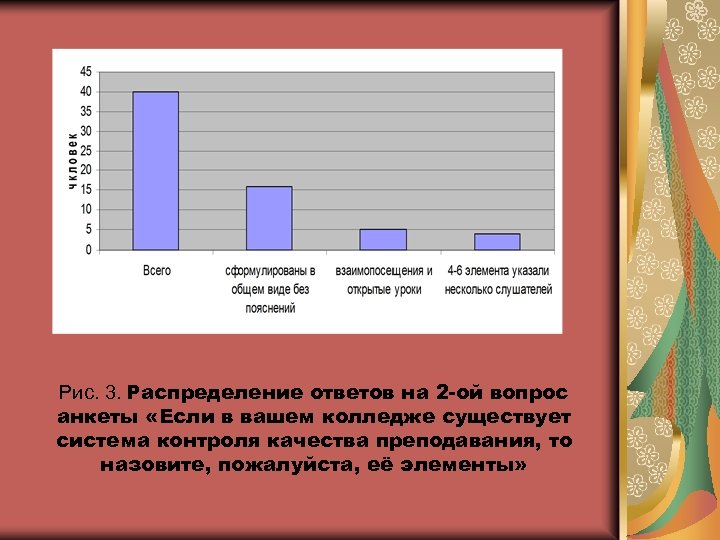 Рис. 3. Распределение ответов на 2 -ой вопрос анкеты «Если в вашем колледже существует