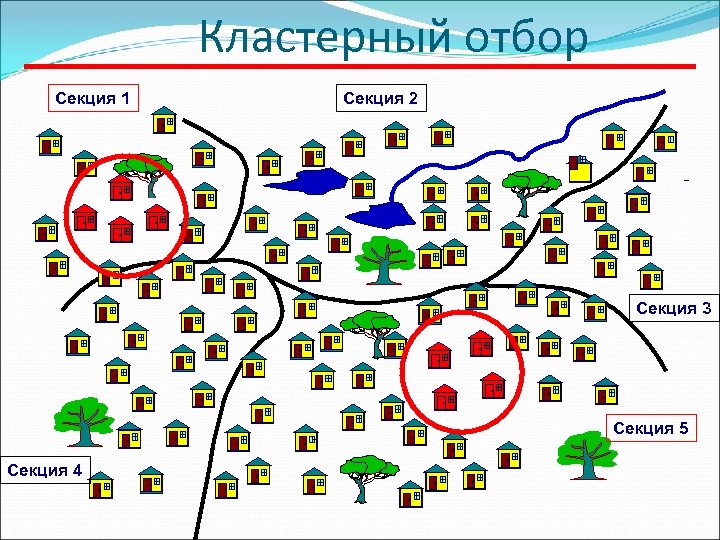 Кластерный отбор Секция 1 Секция 2 Секция 3 Секция 5 Секция 4 