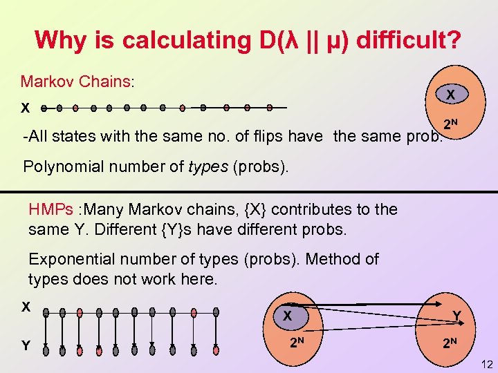 Why is calculating D(λ || µ) difficult? Markov Chains: X X 2 N -All