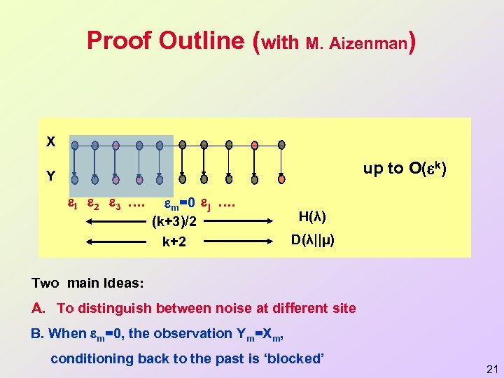 Proof Outline (with M. Aizenman) X H(p, ) up to O( k) Y 1