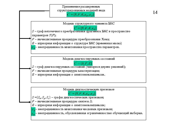 Применение расширенных структурированных моделей вида Модель структурного элемента БКС S – граф неточечного преобразования