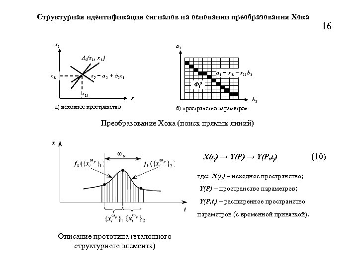 Структурная идентификация сигналов на основании преобразования Хока x 2 16 a 1 Аi(x 1