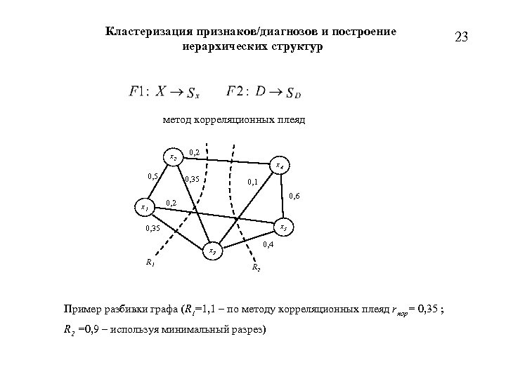 Кластеризация признаков/диагнозов и построение иерархических структур метод корреляционных плеяд x 2 0, 5 x