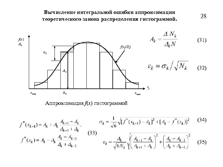 Вычисление интегральной ошибки аппроксимации теоретического закона распределения гистограммой. 28 (31) f(x) Ak f(xj/Di) σk