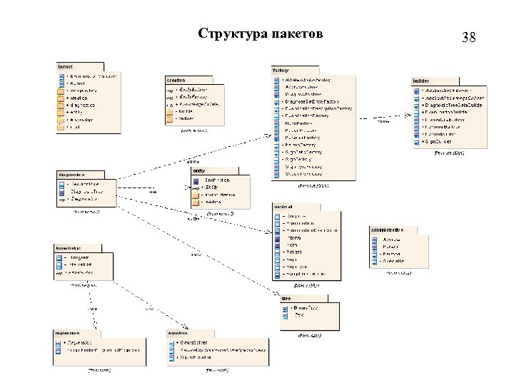 Структура пакетов 38 