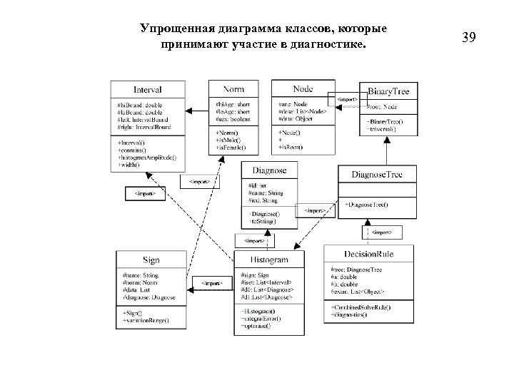 Упрощенная диаграмма классов, которые принимают участие в диагностике. 39 