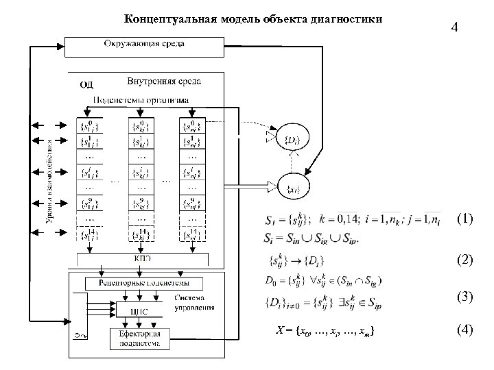 Концептуальная модель объекта диагностики 4 (1) (2) (3) X = {x 0, …, xi,