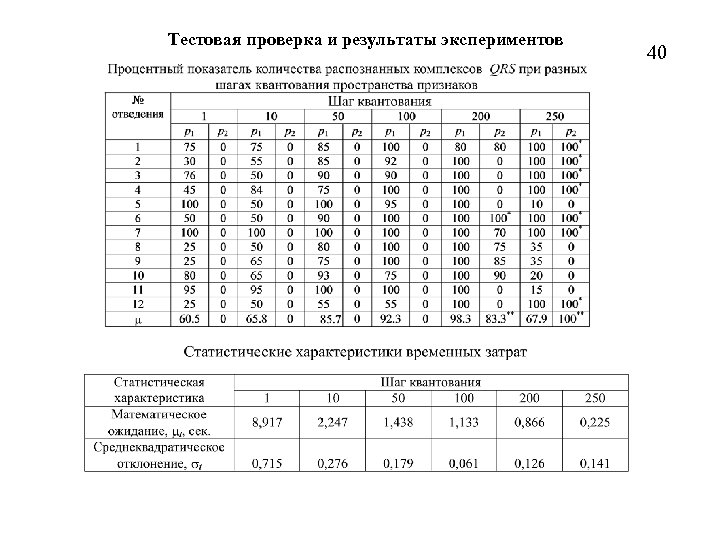 Тестовая проверка и результаты экспериментов 40 