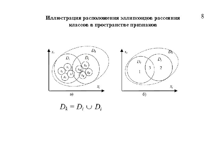 Иллюстрация расположения эллипсоидов рассеяния классов в пространстве признаков 8 
