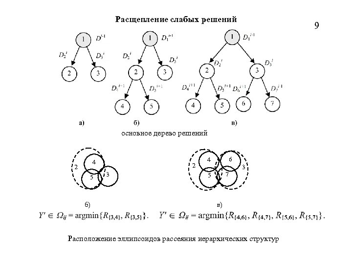 Расщепление слабых решений 9 основное дерево решений 4 2 5 б) 2 3 6