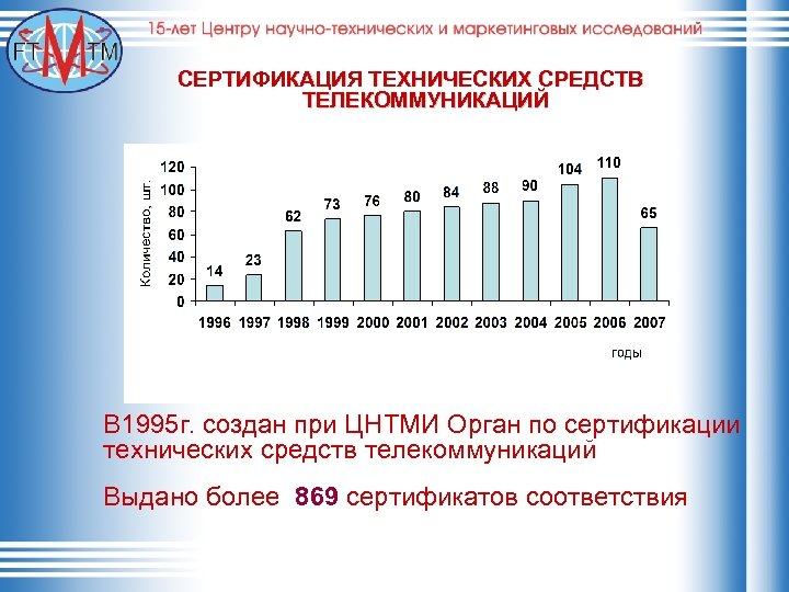 СЕРТИФИКАЦИЯ ТЕХНИЧЕСКИХ СРЕДСТВ ТЕЛЕКОММУНИКАЦИЙ В 1995 г. создан при ЦНТМИ Орган по сертификации технических