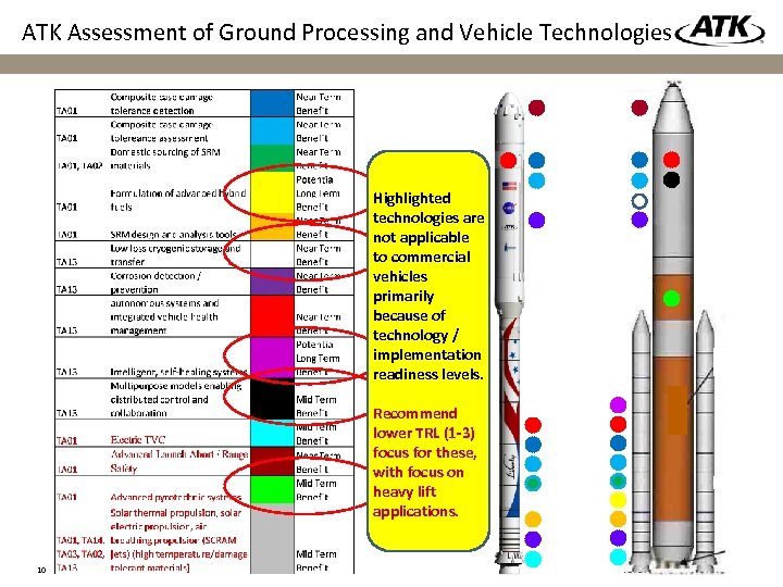 ATK Assessment of Ground Processing and Vehicle Technologies Highlighted technologies are not applicable to