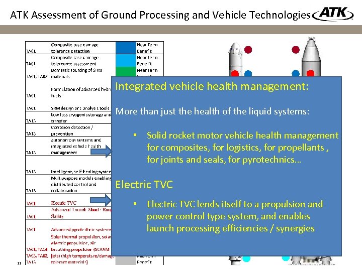 ATK Assessment of Ground Processing and Vehicle Technologies Integrated vehicle health management: More than