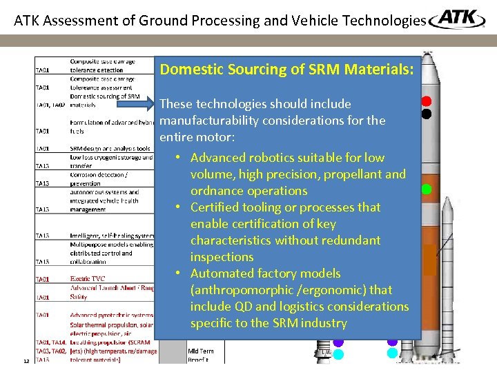 ATK Assessment of Ground Processing and Vehicle Technologies Domestic Sourcing of SRM Materials: These