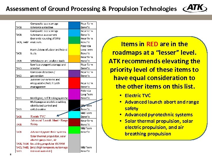 Assessment of Ground Processing & Propulsion Technologies Items in RED are in the roadmaps