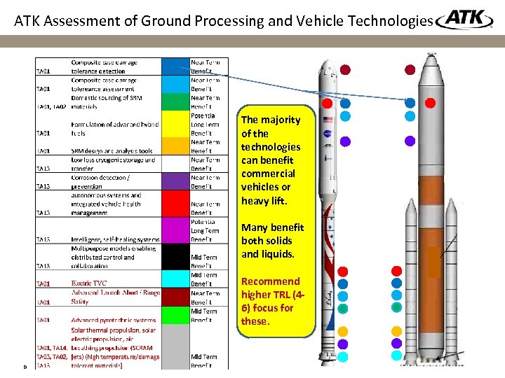 ATK Assessment of Ground Processing and Vehicle Technologies The majority of the technologies can