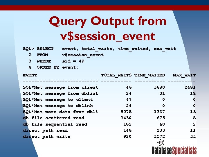 Query Output from v$session_event SQL> SELECT event, total_waits, time_waited, max_wait 2 FROM v$session_event 3