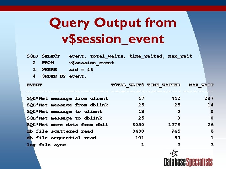 Query Output from v$session_event SQL> SELECT event, total_waits, time_waited, max_wait 2 FROM v$session_event 3
