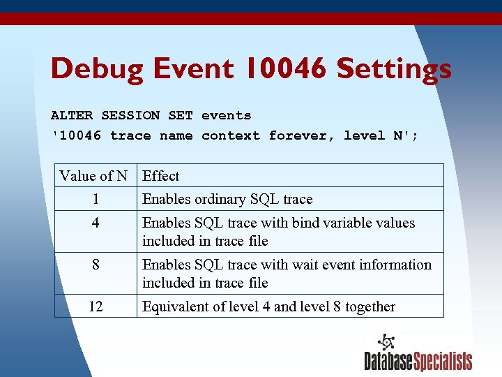 Debug Event 10046 Settings ALTER SESSION SET events '10046 trace name context forever, level
