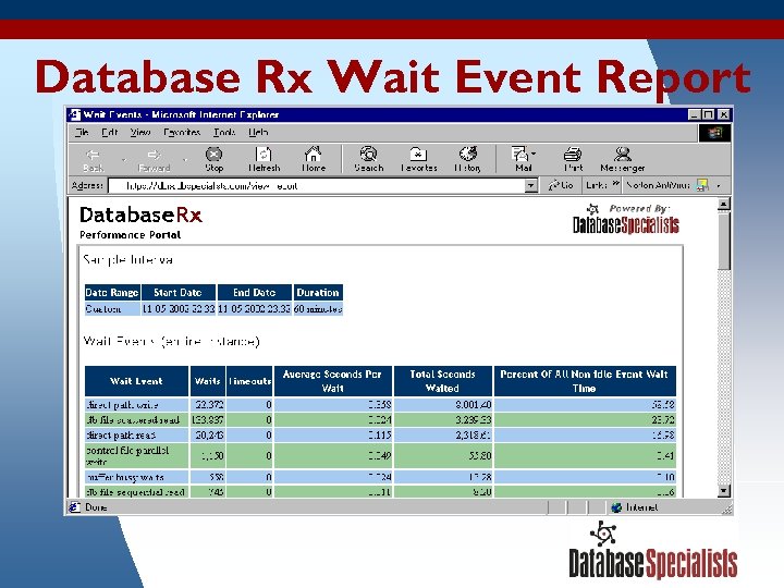 Database Rx Wait Event Report 3/17/2018 85 