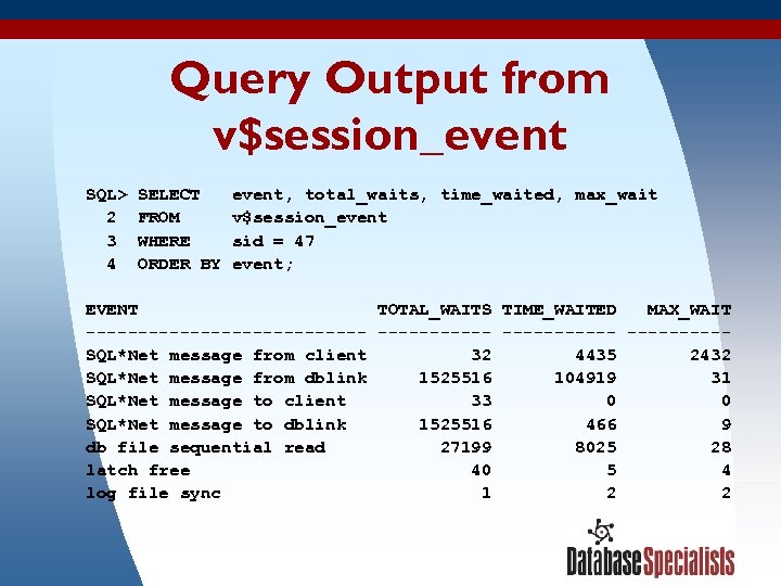 Query Output from v$session_event SQL> SELECT event, total_waits, time_waited, max_wait 2 FROM v$session_event 3