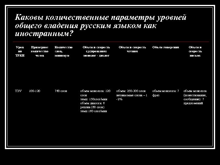 Каковы количественные параметры уровней общего владения русским языком как иностранным? Уров ни ТРКИ ТЭУ