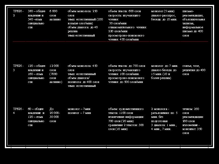 ТРКИ - 2 380 – общее владение и 340 –язык специально сти 6 000