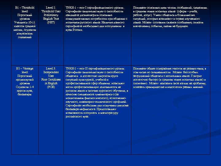 B 1 – Threshold level Пороговый уровень Учащиеся 10 -11 классов средней школы, студенты