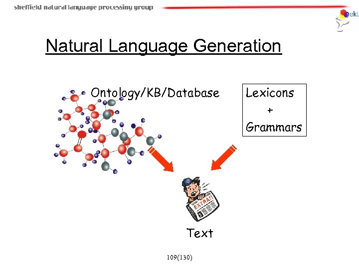 Natural Language Generation Ontology/KB/Database Text 109(130) Lexicons + Grammars 