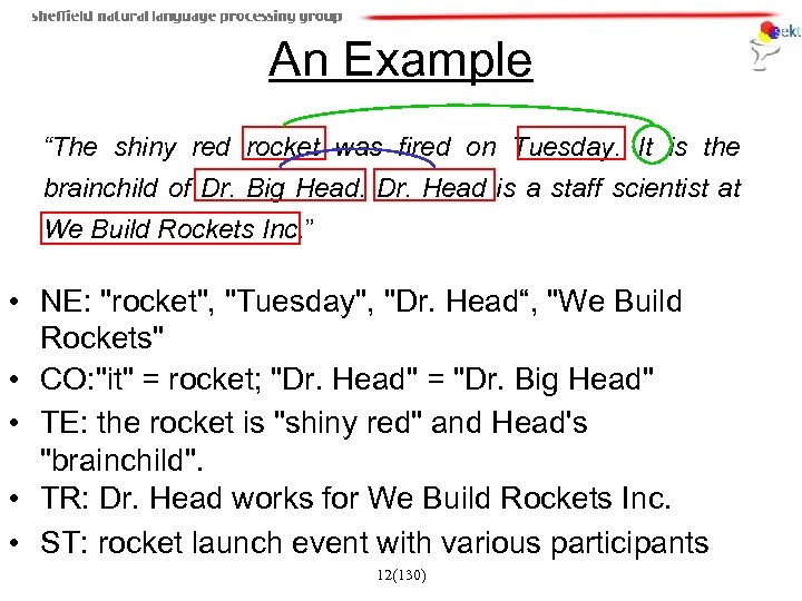 An Example “The shiny red rocket was fired on Tuesday. It is the brainchild