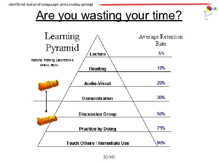 Are you wasting your time? 2(130) 