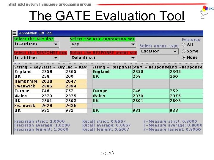 The GATE Evaluation Tool 32(130) 