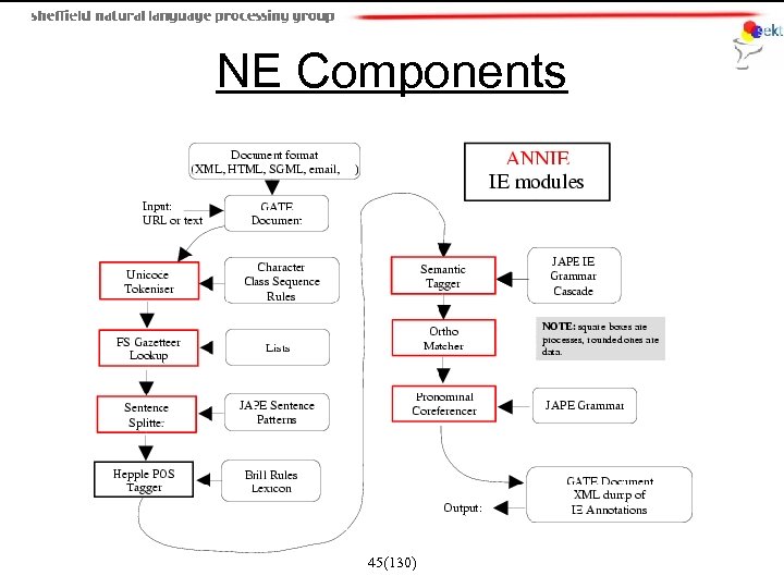 NE Components 45(130) 