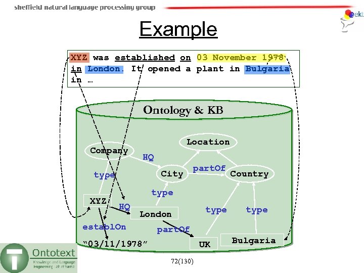 Example XYZ was established on 03 November 1978 in London. It opened a plant