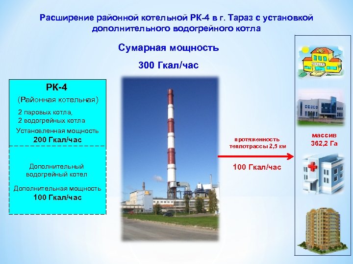 Расширение районной котельной РК-4 в г. Тараз с установкой дополнительного водогрейного котла Сумарная мощность