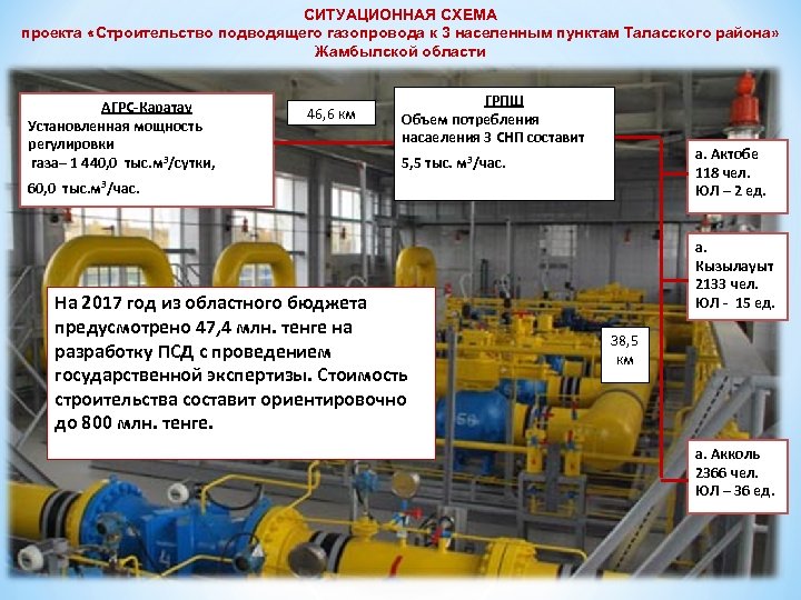 СИТУАЦИОННАЯ СХЕМА проекта «Строительство подводящего газопровода к 3 населенным пунктам Таласского района» Жамбылской области
