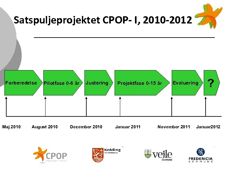 Satspuljeprojektet CPOP- I, 2010 -2012 Forberedelse Maj 2010 Pilotfase 0 -6 år August 2010