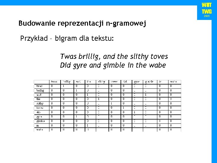 WUT TWG 2005 Budowanie reprezentacji n-gramowej Przykład – bigram dla tekstu: Twas brillig, and