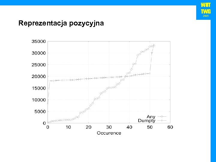 WUT TWG 2005 Reprezentacja pozycyjna 