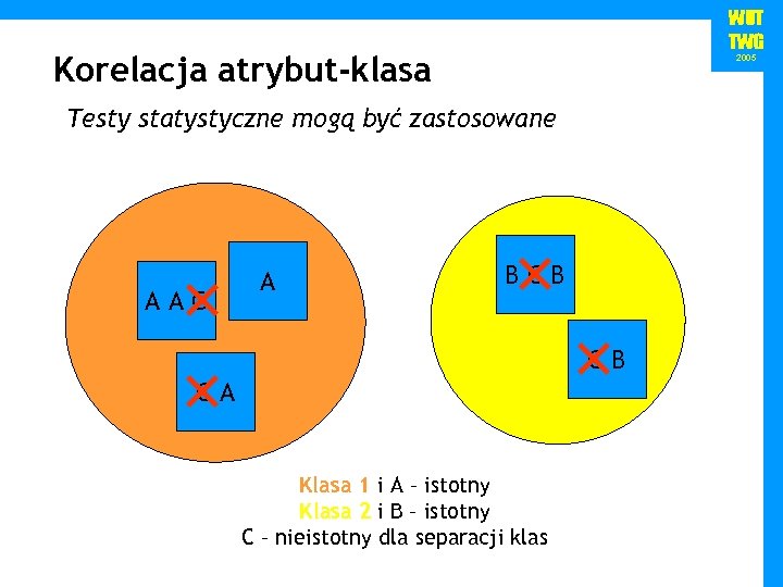 WUT TWG Korelacja atrybut-klasa 2005 Testy statystyczne mogą być zastosowane AAC A BCB CB
