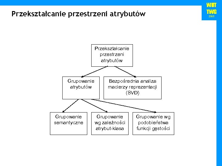 Przekształcanie przestrzeni atrybutów Grupowanie semantyczne Bezpośrednia analiza macierzy reprezentacji (SVD) Grupowanie wg zależności atrybut-klasa